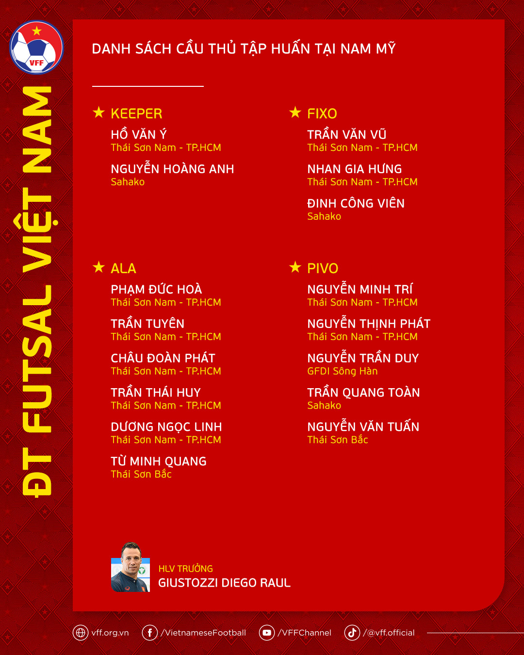 Tuyển futsal Việt Nam chốt danh s&aacute;ch đối đầu Argentina, Paraguay - Ảnh 3.