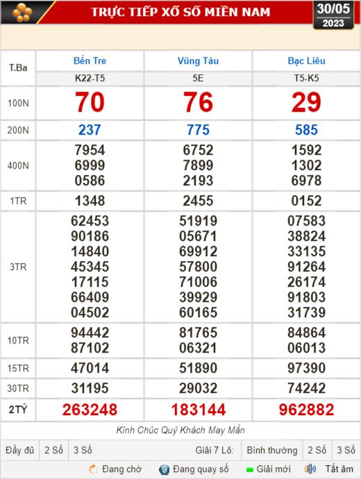 Kết quả xổ số h&ocirc;m nay (30-5): Bến Tre, Vũng T&agrave;u, Bạc Li&ecirc;u, Đắk Lắk, Quảng Nam, Quảng Ninh - Ảnh 1.