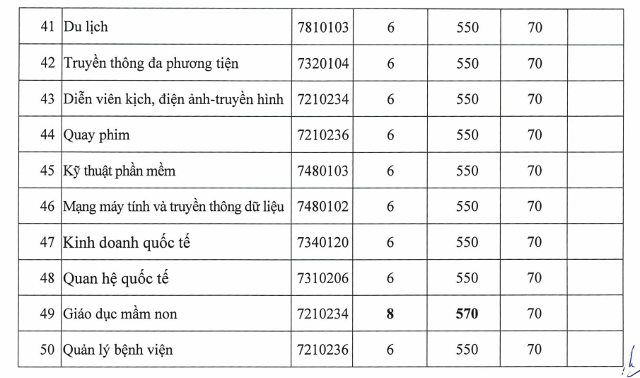 Các trường ĐH tại TP HCM tiếp tục công bố điểm chuẩn - Ảnh 4.