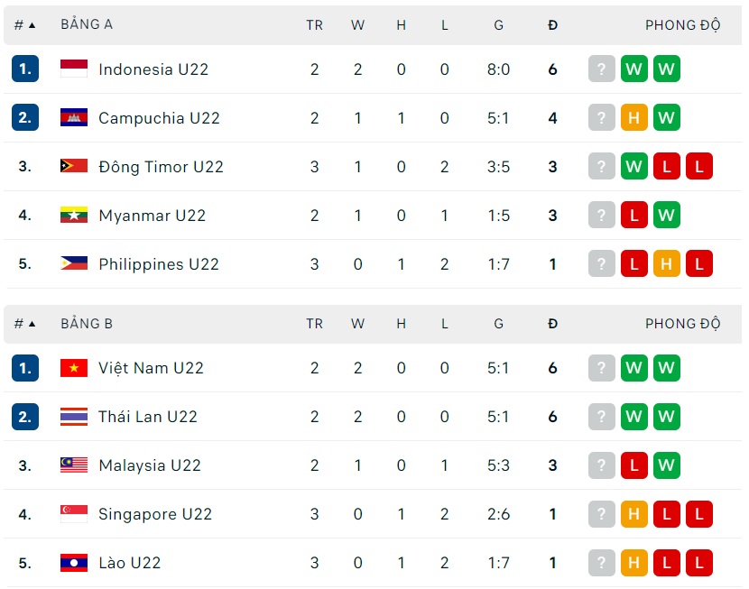 Dự đo&aacute;n U22 Timor Leste &ndash; U22 Indonesia: Đoạt v&eacute; sớm - Ảnh 5.