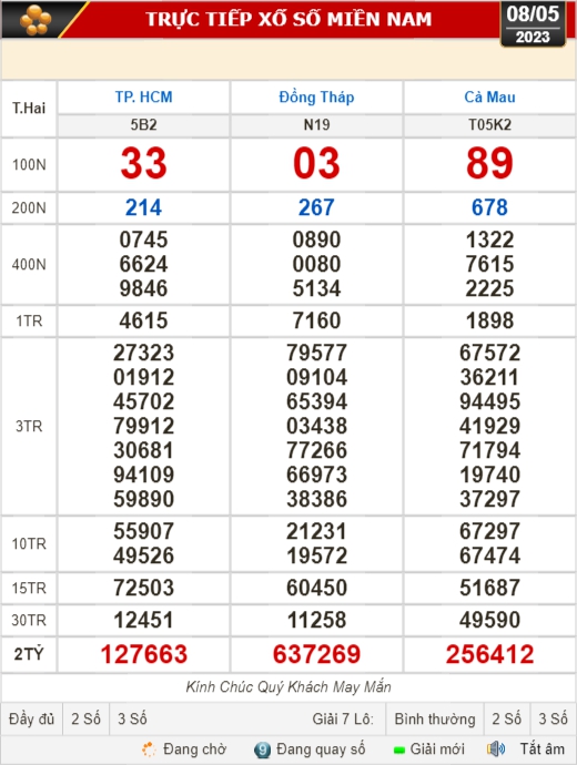 Kết quả xổ số hôm nay, 8-5: TP HCM, Đồng Tháp, Cà Mau, Phú Yên, Thừa Thiên - Huế, Hà Nội - Ảnh 1.