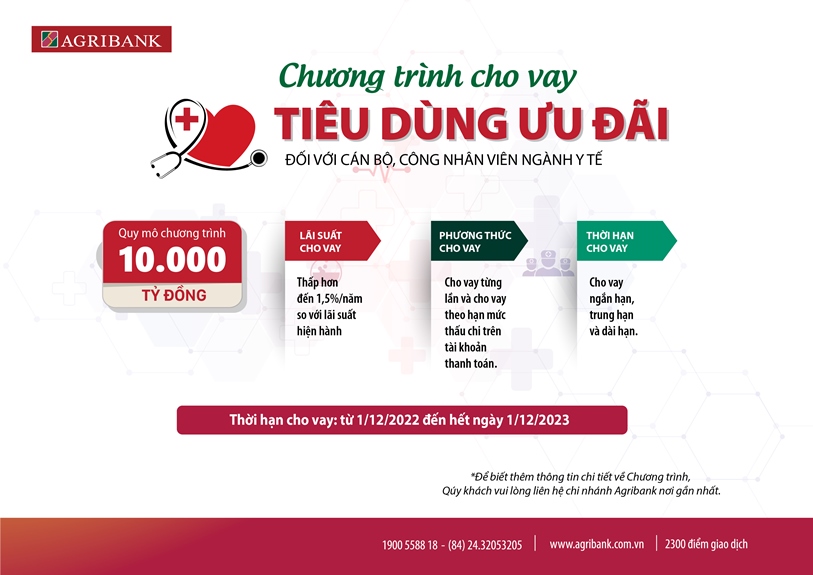 Agribank triển khai nhiều chương tr&igrave;nh t&iacute;n dụng ưu đ&atilde;i hỗ trợ kh&aacute;ch h&agrave;ng - Ảnh 3.