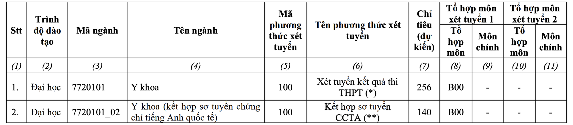 Trường ĐH Y dược TP HCM tuyển 2.415 chỉ tiêu - Ảnh 2.