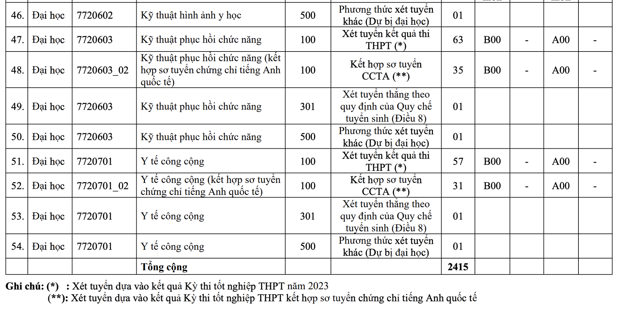 Trường ĐH Y dược TP HCM tuyển 2.415 chỉ tiêu - Ảnh 8.