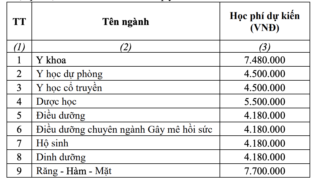 Trường ĐH Y dược TP HCM tuyển 2.415 chỉ tiêu - Ảnh 9.