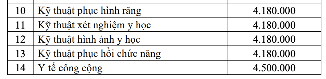 Trường ĐH Y dược TP HCM tuyển 2.415 chỉ tiêu - Ảnh 10.