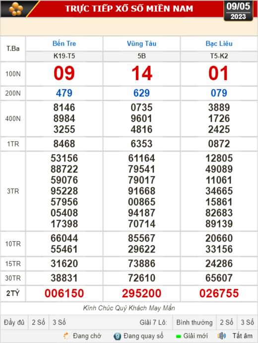 Kết quả xổ số h&ocirc;m nay, 9-5: Bến Tre, Vũng T&agrave;u, Bạc Li&ecirc;u, Đắk Lắk, Quảng Nam, Quảng Ninh - Ảnh 1.