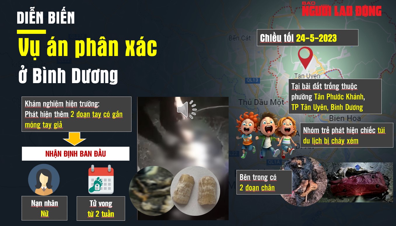 [Motiongraphic] Diễn biến vụ ph&acirc;n x&aacute;c ở B&igrave;nh Dương