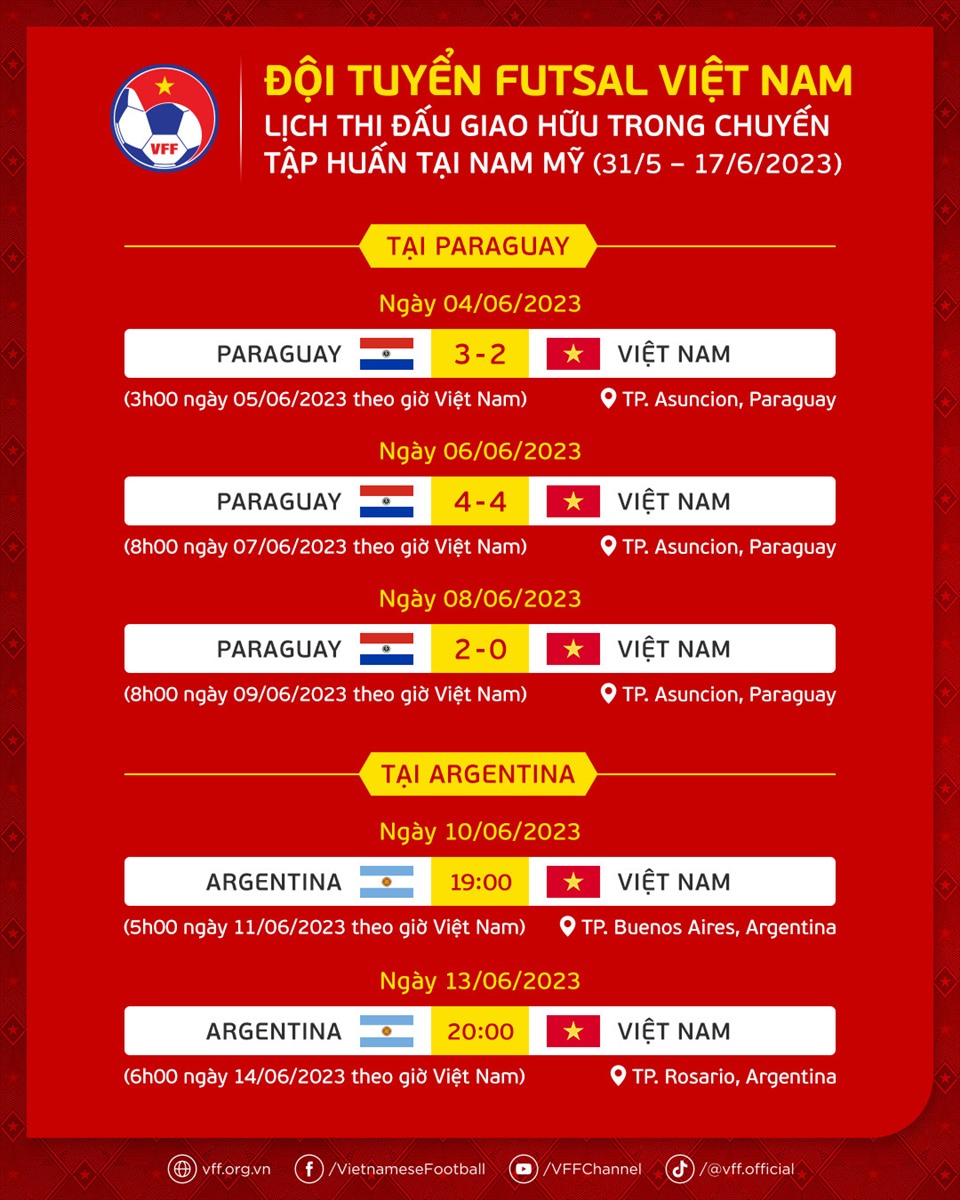 Đội tuyển tốp 4 thế giới n&oacute;i g&igrave; trước trận đấu với tuyển futsal Việt Nam? - Ảnh 4.