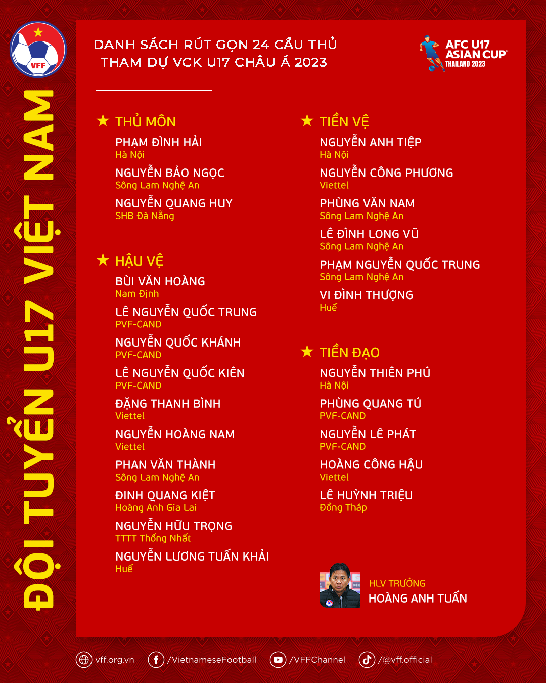 Chốt danh s&aacute;ch tuyển U17 Việt Nam dự v&ograve;ng chung kết Asian Cup - Ảnh 3.