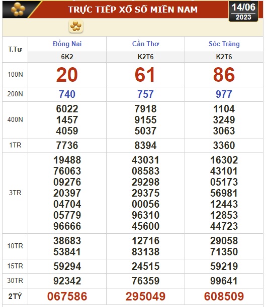 Xổ số kiến thiết h&ocirc;m nay (14-6): Đồng Nai, Cần Thơ, S&oacute;c Trăng, Đ&agrave; Nẵng, Kh&aacute;nh H&ograve;a, Bắc Ninh - Ảnh 1.