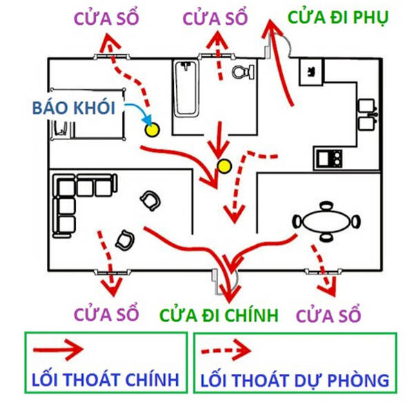 Tại sao cần có lối thoát hiểm khi xây nhà?