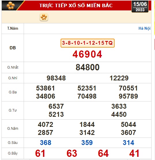 Kết quả xổ số h&ocirc;m nay (15-6): T&acirc;y Ninh, An Giang, B&igrave;nh Thuận, B&igrave;nh Định, H&agrave; Nội... - Ảnh 3.