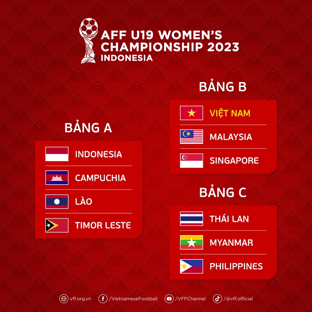 U19 nữ Việt Nam dễ thở ở v&ograve;ng bảng AFF Championship 2023 - Ảnh 3.