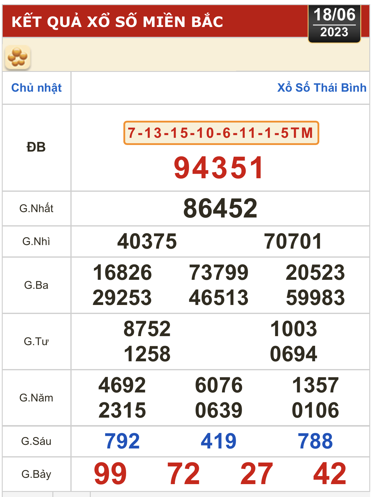 Xổ số kiến thiết ng&agrave;y 18-6: Tiền Giang, Ki&ecirc;n Giang, Đ&agrave; Lạt, Kh&aacute;nh H&ograve;a, Thừa Thi&ecirc;n - Huế... - Ảnh 2.