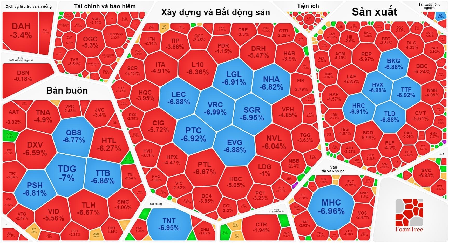 Nhận định chứng khoán ngày 20-6: Thị trường còn đỏ sàn - Ảnh 1.