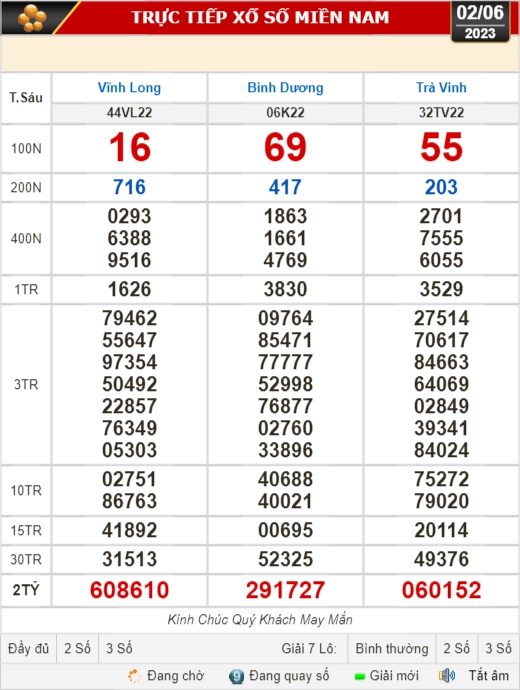 Kết quả xổ số h&ocirc;m nay (2-6): Vĩnh Long, B&igrave;nh Dương, Tr&agrave; Vinh, Ninh Thuận, Hải Ph&ograve;ng... - Ảnh 1.