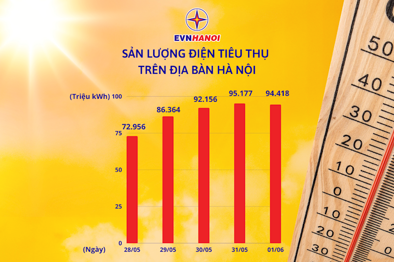 Một số khu vực ở H&agrave; Nội phải ngừng cấp điện khẩn cấp - Ảnh 3.
