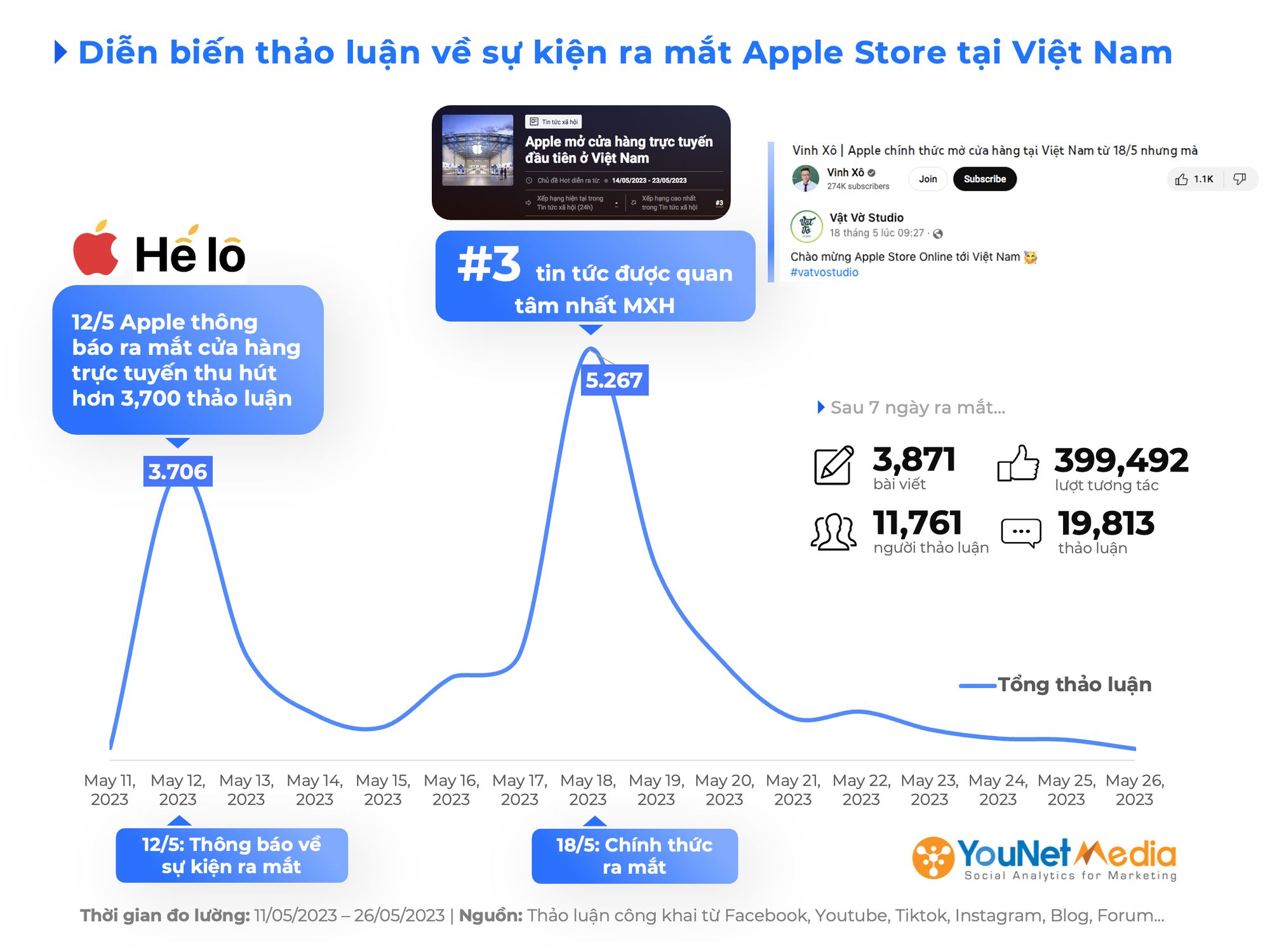 Người d&ugrave;ng MXH Việt Nam trải nghiệm ra sao với Apple Store? - Ảnh 2.