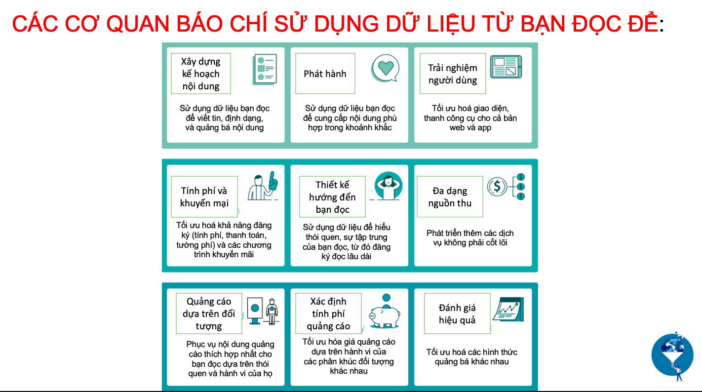 Dữ liệu - 