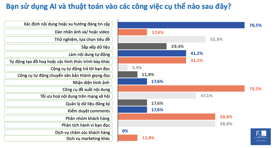 Dữ liệu - hạt nhân chuyển đổi số báo chí - Ảnh 2.