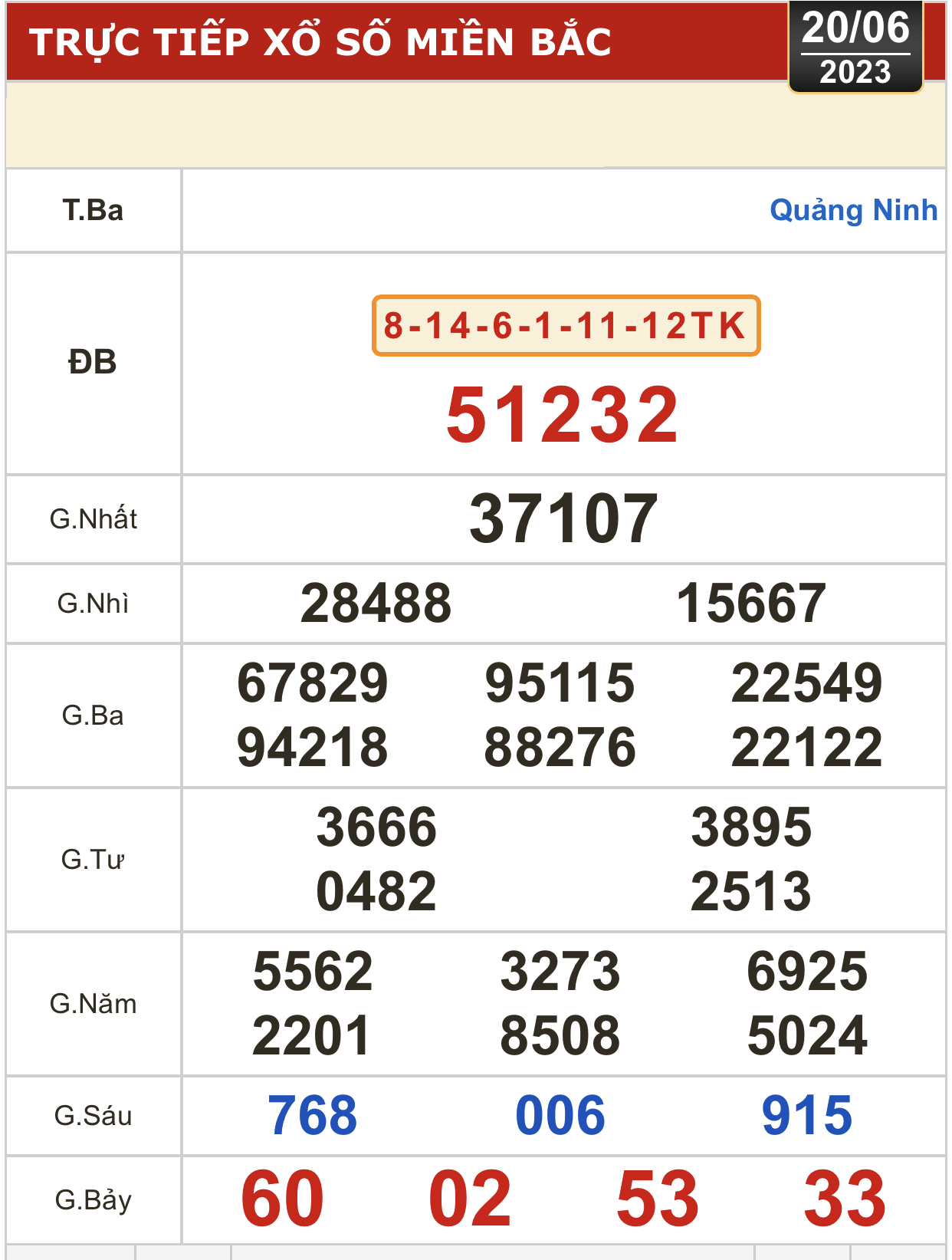 Xổ số kiến thiết h&ocirc;m nay (20-6): Bến Tre, Vũng T&agrave;u, Bạc Li&ecirc;u, Đắk Lắk, Quảng Nam, Quảng Ninh - Ảnh 2.