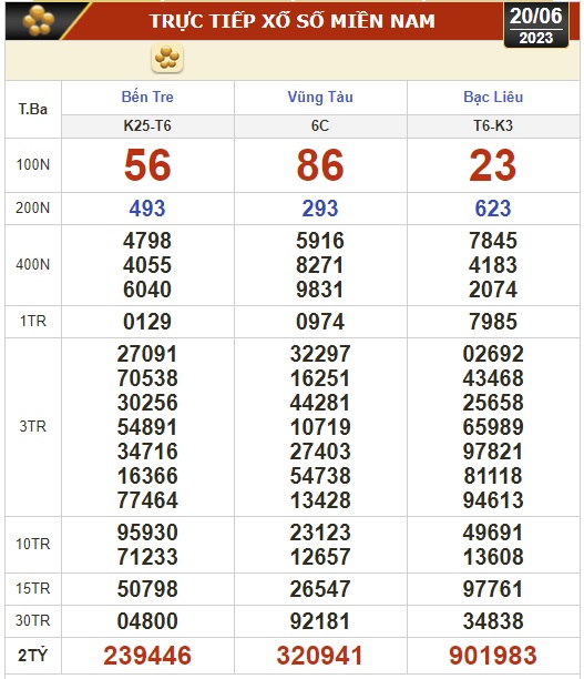 Xổ số kiến thiết h&ocirc;m nay (20-6): Bến Tre, Vũng T&agrave;u, Bạc Li&ecirc;u, Đắk Lắk, Quảng Nam, Quảng Ninh - Ảnh 1.