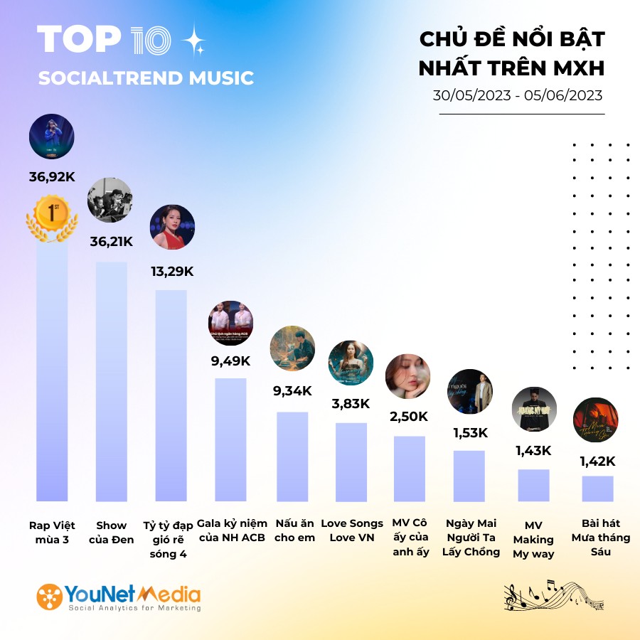Điều g&igrave; gi&uacute;p Chi Pu vượt mốc 2 tỉ lượt xem tr&ecirc;n TikTok? - Ảnh 4.