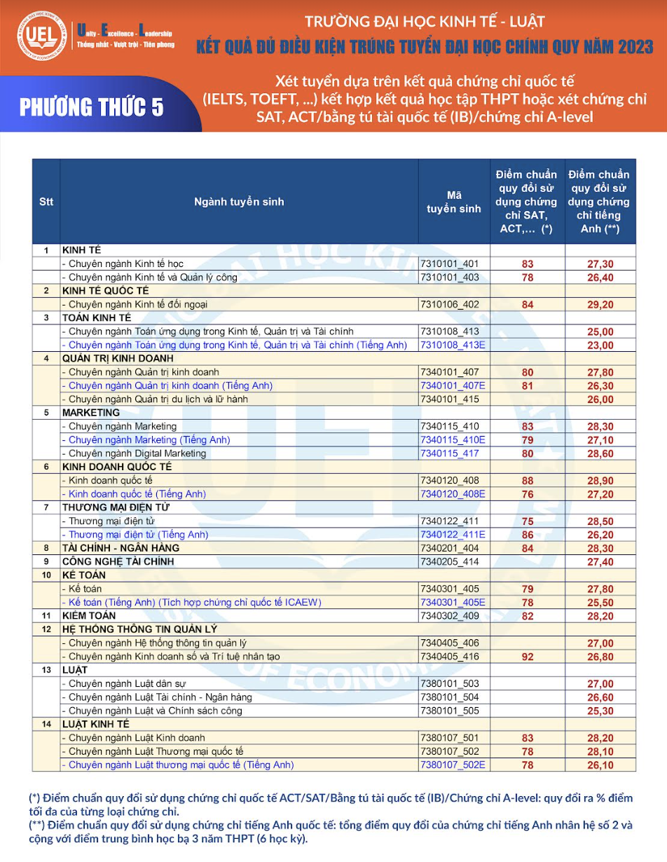 Thủ khoa kỳ thi đ&aacute;nh gi&aacute; năng lực tr&uacute;ng tuyển v&agrave;o Trường ĐH Kinh tế- Luật - Ảnh 3.