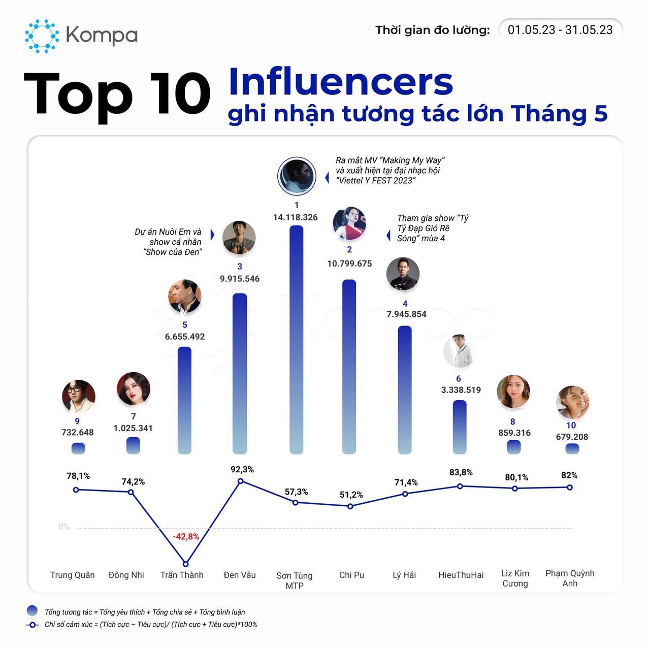 Điều g&igrave; gi&uacute;p Chi Pu vượt mốc 2 tỉ lượt xem tr&ecirc;n TikTok? - Ảnh 3.