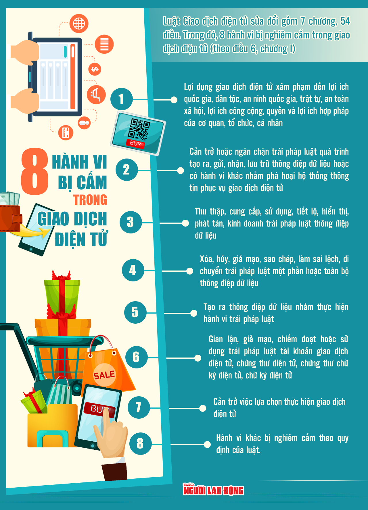 [Infographic] Những h&agrave;nh vi n&agrave;o bị cấm trong giao dịch điện tử? - Ảnh 1.