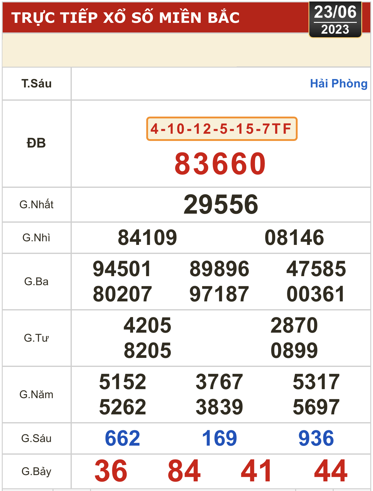Kết quả xổ số kiến thiết ng&agrave;y 23-6: Vĩnh Long, B&igrave;nh Dương, Tr&agrave; Vinh, Gia Lai, Ninh Thuận, Hải Ph&ograve;ng - Ảnh 3.