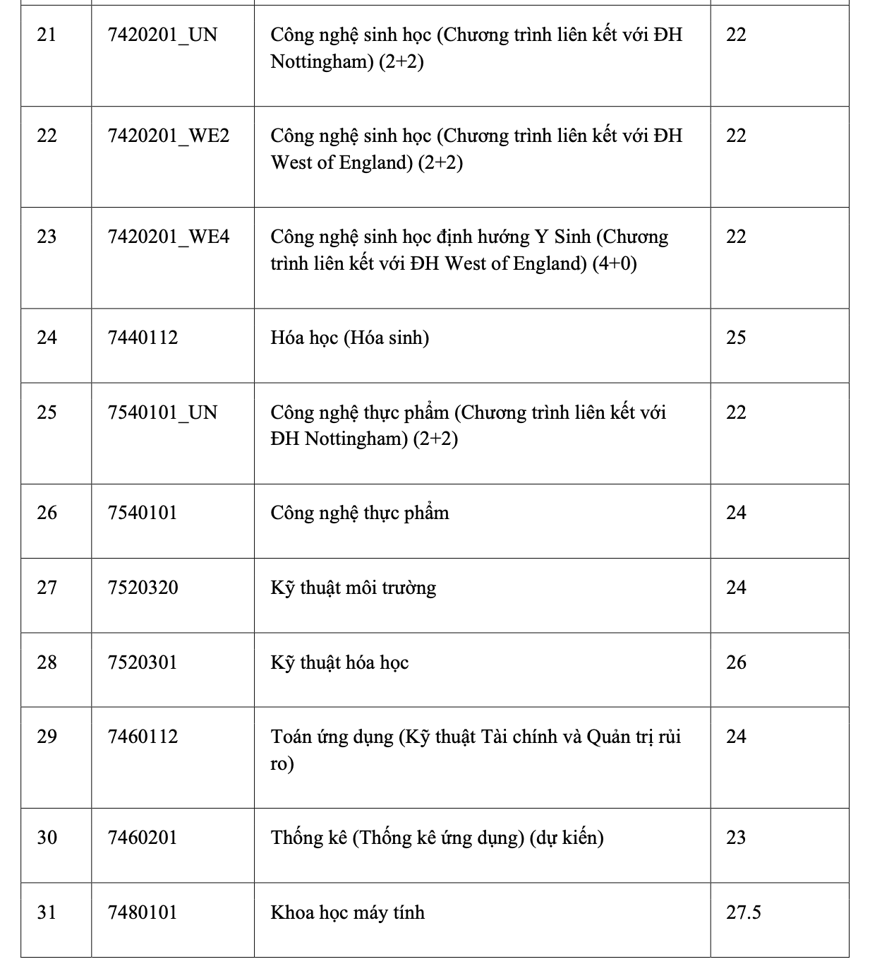 Trường ĐH Quốc tế c&ocirc;ng bố điểm chuẩn phương thức x&eacute;t tuyển học sinh giỏi - Ảnh 3.