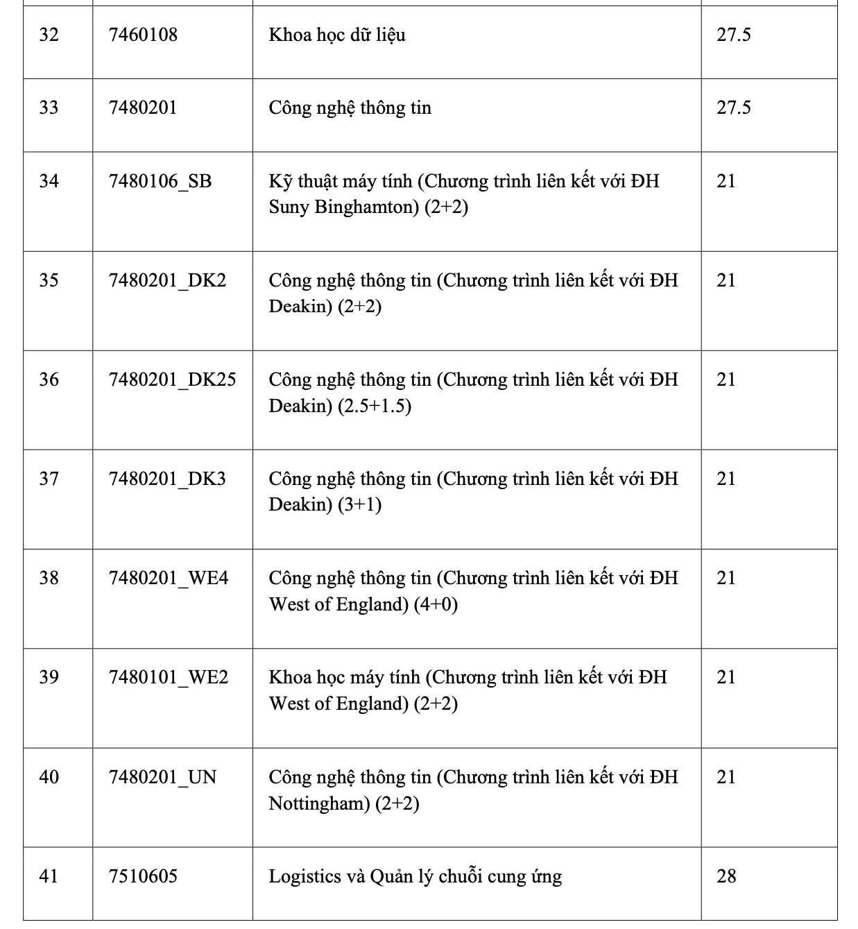 Trường ĐH Quốc tế c&ocirc;ng bố điểm chuẩn phương thức x&eacute;t tuyển học sinh giỏi - Ảnh 4.