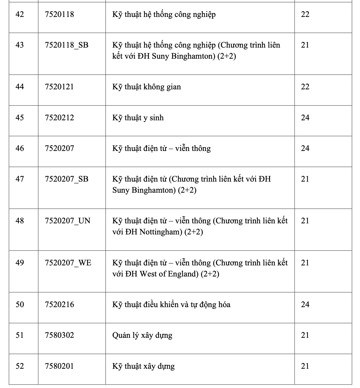 Trường ĐH Quốc tế c&ocirc;ng bố điểm chuẩn phương thức x&eacute;t tuyển học sinh giỏi - Ảnh 5.