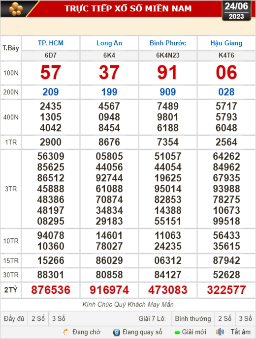 Kết quả xổ số kiến thiết ng&agrave;y 24-6: TP HCM, Long An, B&igrave;nh Phước, Hậu Giang, Đ&agrave; Nẵng... - Ảnh 1.