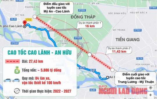 Khởi c&ocirc;ng dự &aacute;n cao tốc kh&ocirc;ng thu ph&iacute; ở miền T&acirc;y - Ảnh 4.