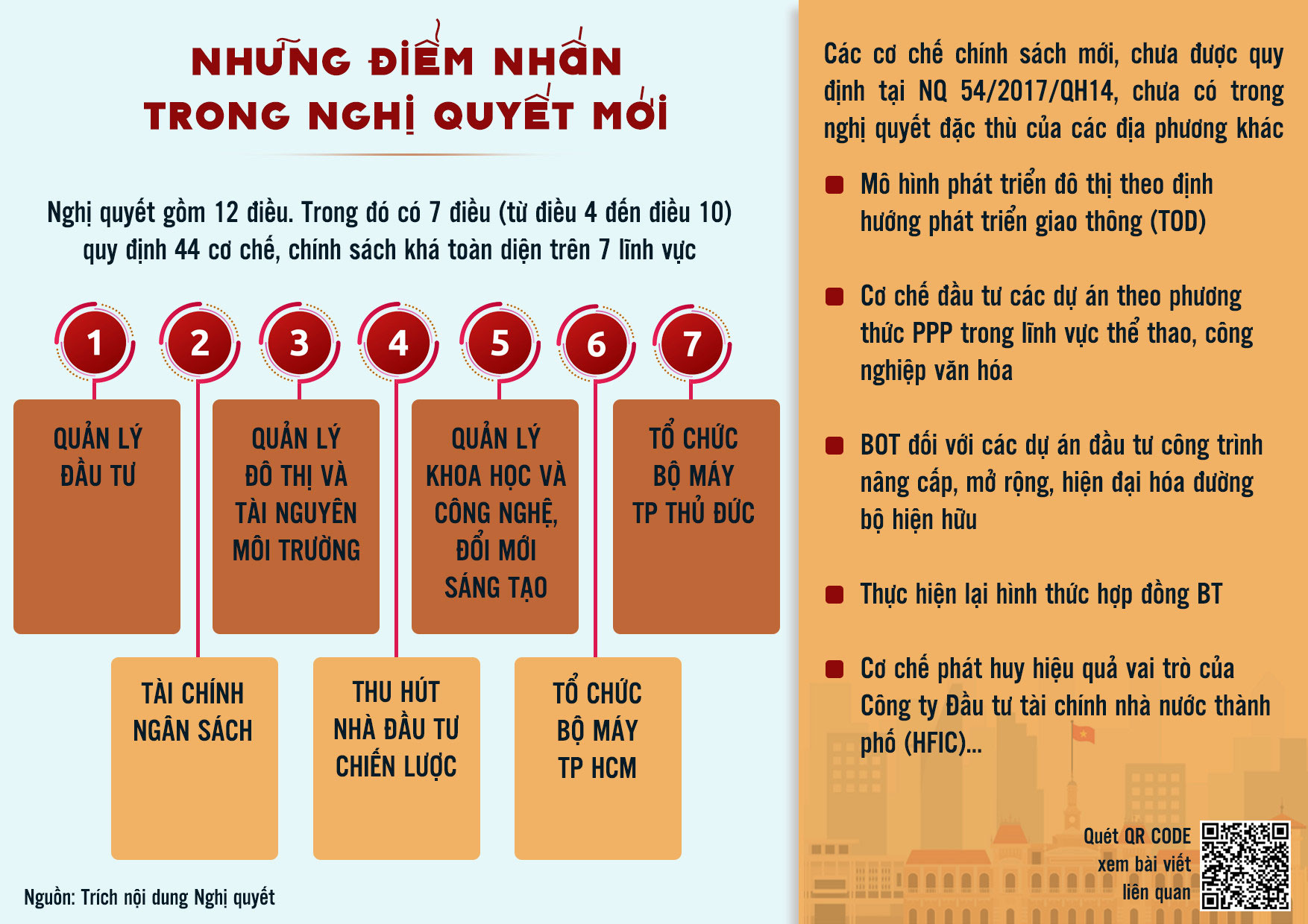 Thí điểm một số cơ chế, chính sách đặc thù phát triển TP HCM: Hiện thực hóa nghị quyết mới càng sớm càng tốt - Ảnh 2.