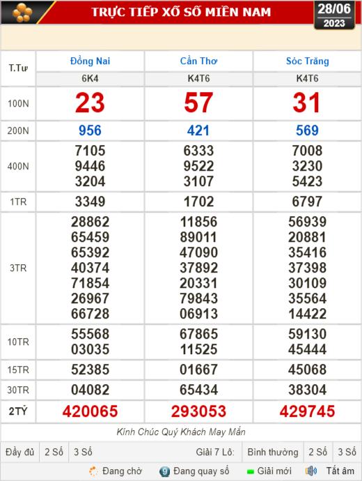 Kết quả xổ số kiến thiết 28-6: Đồng Nai, Cần Thơ, Sóc Trăng, Đà Nẵng, Khánh Hòa, Bắc Ninh
