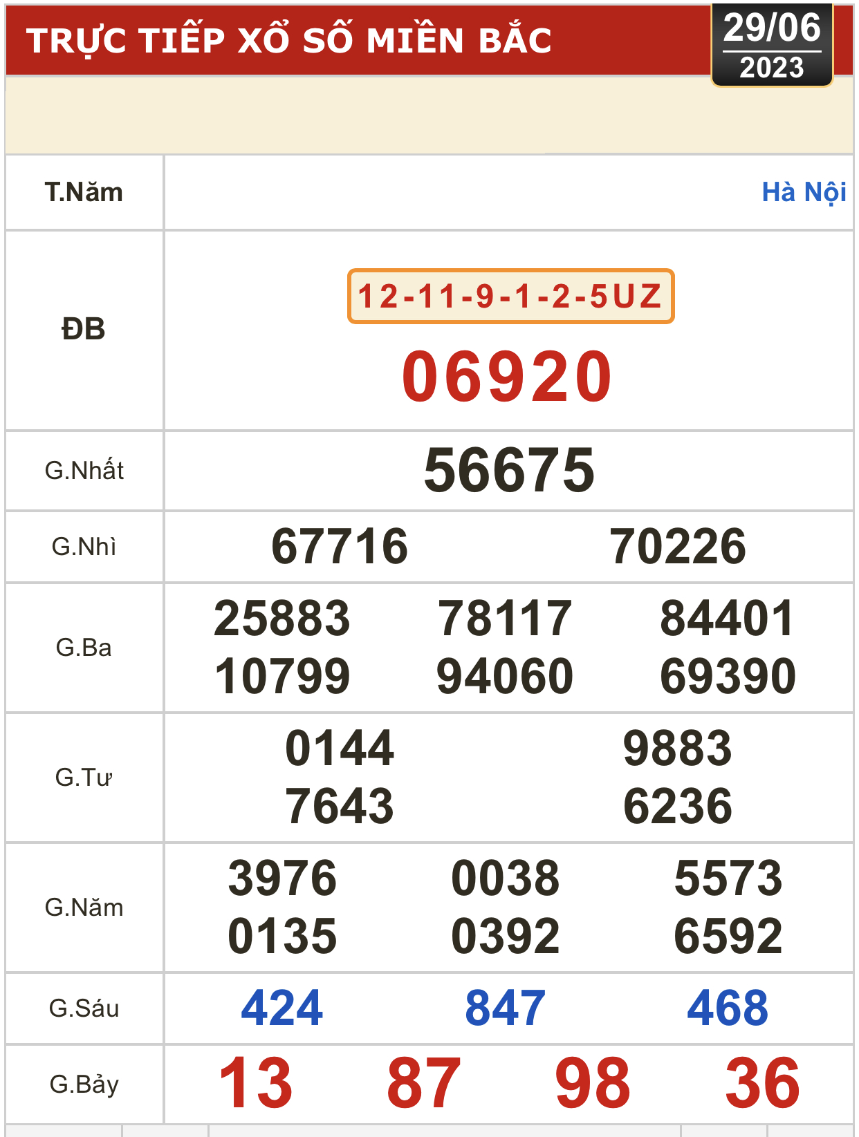 Kết quả xổ số kiến thiết h&ocirc;m nay 29-6: T&acirc;y Ninh, An Giang, B&igrave;nh Thuận, B&igrave;nh Định, H&agrave; Nội... - Ảnh 2.