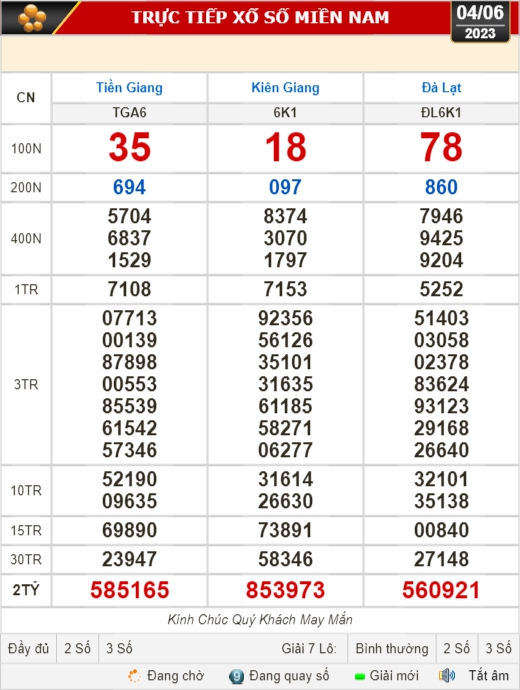 Kết quả xổ số h&ocirc;m nay, 4-6: Tiền Giang, Ki&ecirc;n Giang, Đ&agrave; Lạt, Kh&aacute;nh H&ograve;a, Thừa Thi&ecirc;n - Huế... - Ảnh 1.
