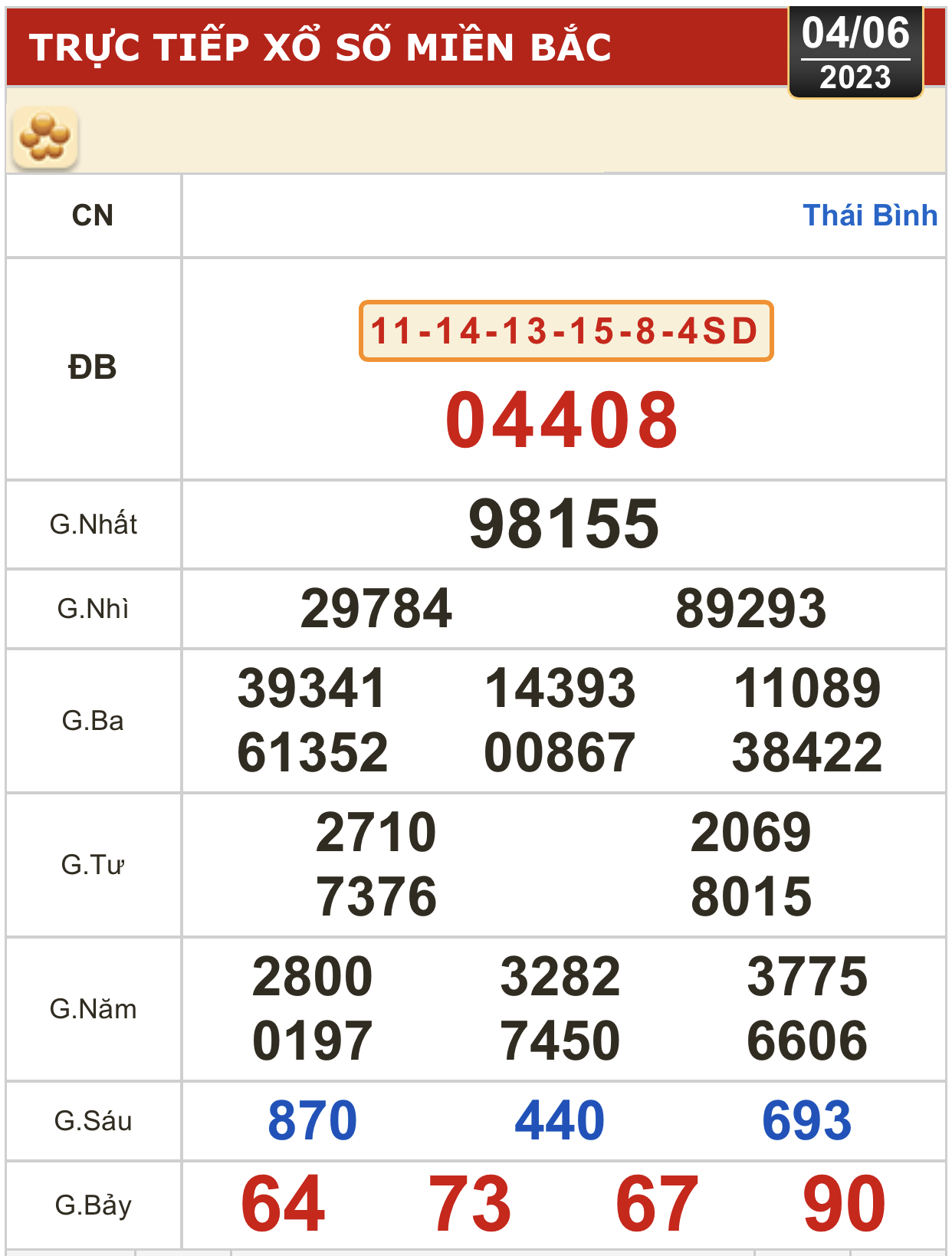 Kết quả xổ số h&ocirc;m nay, 4-6: Tiền Giang, Ki&ecirc;n Giang, Đ&agrave; Lạt, Kh&aacute;nh H&ograve;a, Thừa Thi&ecirc;n - Huế... - Ảnh 2.