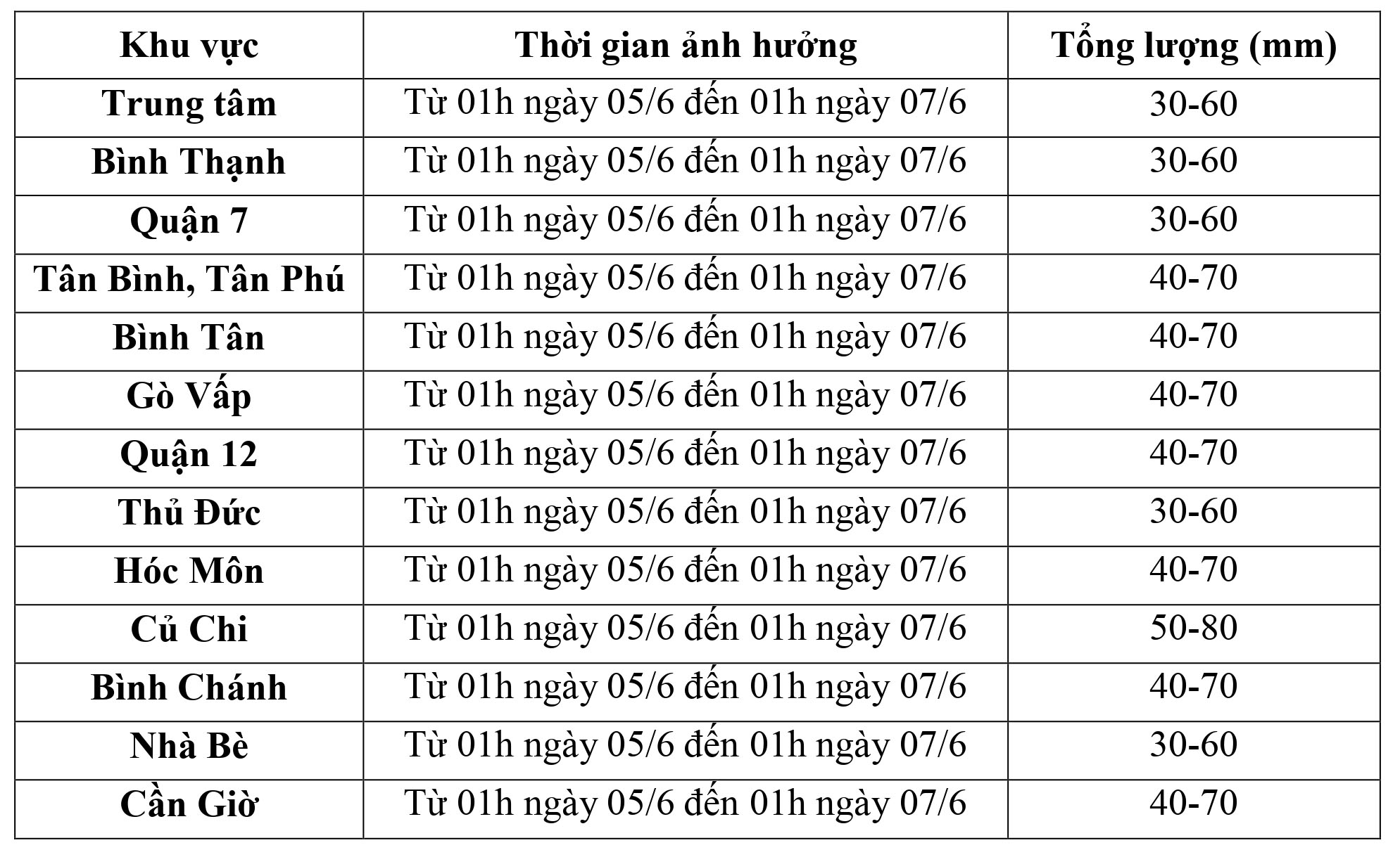 TP HCM bước vào đợt mưa lớn diện rộng - Ảnh 2.