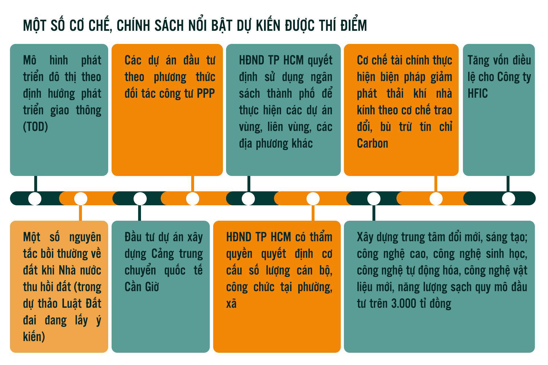 Kỳ vọng và tin tưởng