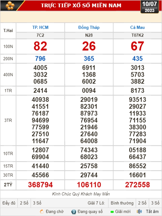Kết quả xổ số kiến thiết 10-7: TP HCM, Đồng Th&aacute;p, C&agrave; Mau, Ph&uacute; Y&ecirc;n, H&agrave; Nội... - Ảnh 1.