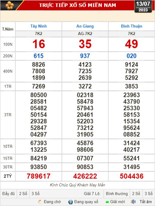 Kết quả xổ số kiến thiết 13-7: T&acirc;y Ninh, An Giang, B&igrave;nh Thuận, B&igrave;nh Định, H&agrave; Nội... - Ảnh 1.