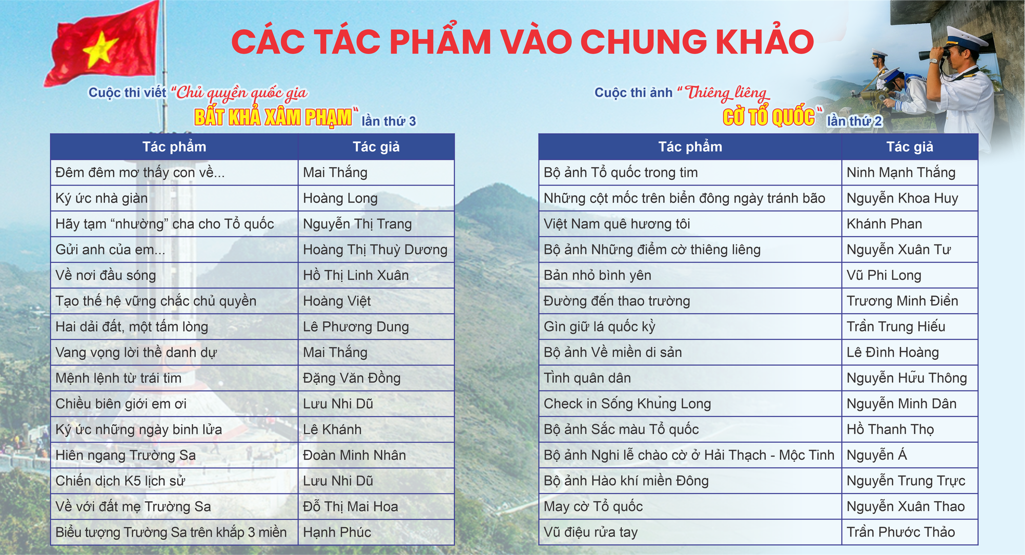 Gửi t&igrave;nh y&ecirc;u Tổ quốc qua từng t&aacute;c phẩm - Ảnh 4.