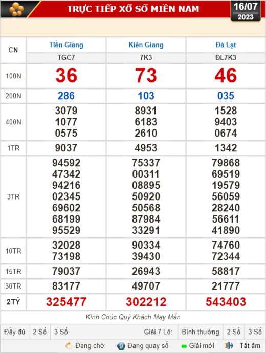 Kết quả xổ số kiến thiết 16-7: Tiền Giang, Ki&ecirc;n Giang, Đ&agrave; Lạt, Kh&aacute;nh H&ograve;a,... - Ảnh 1.