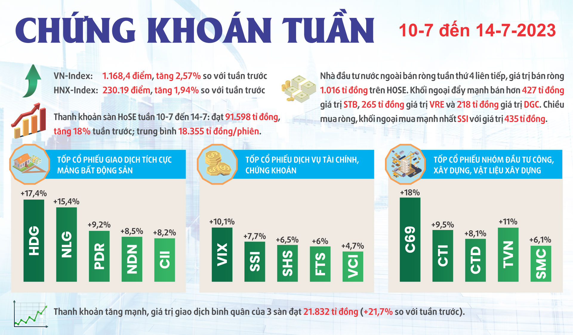Nh&agrave; đầu tư chứng kho&aacute;n sốt ruột - Ảnh 3.