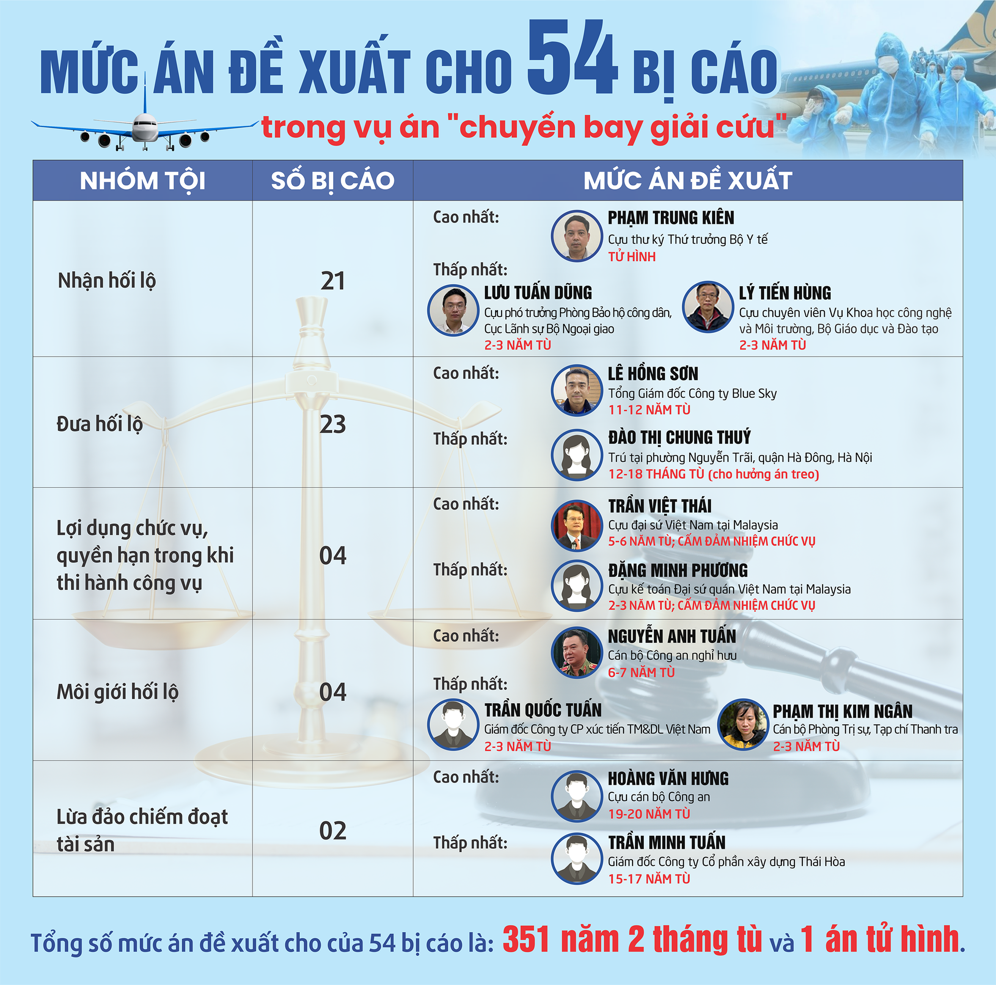 Vụ &aacute;n Chuyến bay giải cứu: Phơi b&agrave;y sự trắng trợn, biến chất - Ảnh 4.